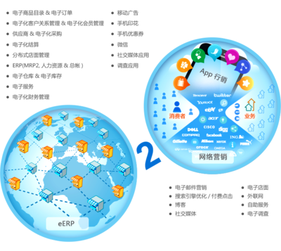8MSaaS 工時表管理 助力企業高效運營